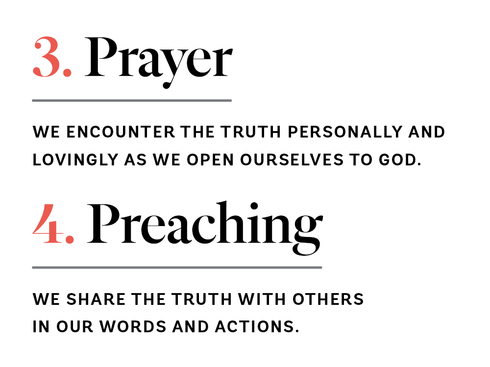 3. Prayer: We encounter the truth personally and lovingly as we open ourselves to God. 4. Preaching: We share the truth with others in our words and actions.