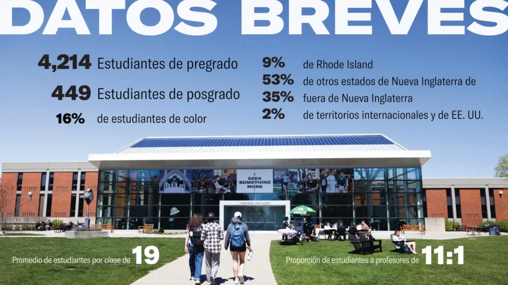 datos breves - 4214 estudiantes de pregardo, 449 estudiantes de posgrado, 16% de estudiantes de color, 9% de Rhode Island, 53% de otros estados de Nueva Inglaterra de, 35% fuera de Nueva Inglaterra 2% de territorios internacionales y de EE. UU.