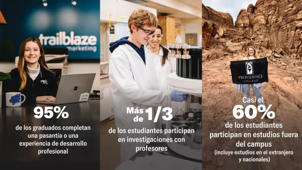 95% de los graduados completan una pasantía o una experiencia de desarrollo profesional, casi el 60% de los estudiantes participan en estudios fuera del campus (incluye estudios en el extranjero y nacionales), más de 1/3 de los estudiantes participan en investigaciones con profesores