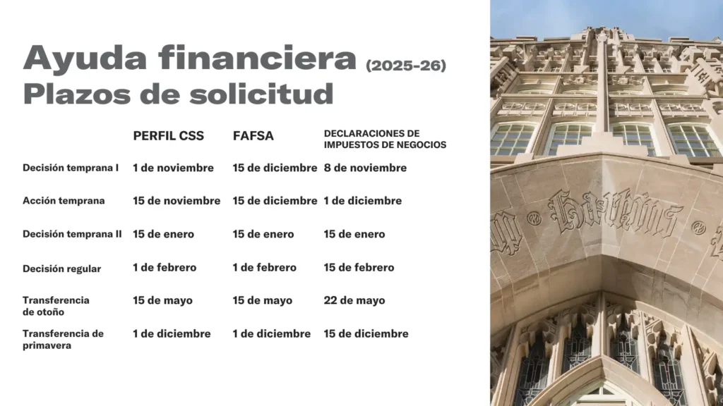 Ayuda financiera (2025-26) Plazos de solicitud PERFIL CSS Decisión temprana I 1 de noviembre Acción temprana 15 de noviembre Decisión temprana II 15 de enero Decisión regular Transferencia de otoño 15 de mayo Transferencia de primavera 1 de diciembre FAFSA DECLARACIONES DE IMPUESTOS DE NEGOCIOS 15 de diciembre 15 de diciembre 15 de enero 15 de enero 1 de febrero 15 de febrero 15 de mayo 22 de mayo 1 de diciembre 15 de diciembre