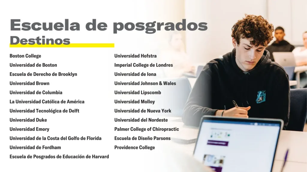 Escuela de posgrados Destinos Boston College Universidad de Boston Escuela de Derecho de Brooklyn Universidad Brown Universidad de Columbia La Universidad Católica de América Universidad Tecnológica de Delft Universidad Duke Universidad Emory Universidad de la Costa del Golfo de Florida Universidad de Fordham Escuela de Posgrados de Educación de Harvard Universidad Hofstra Imperial College de Londres Universidad de Iona Universidad Johnson & Wales Universidad Lipscomb Universidad Molloy Universidad de Nueva York Universidad del Nordeste Palmer College of Chiropractic Escuela de Diseño Parsons Providence College