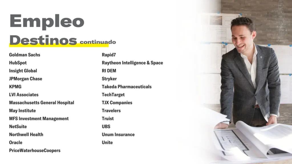 Empleo Destinos continuado Goldman Sachs HubSpot Insight Global JPMorgan Chase KPMG LVI Associates Massachusetts General Hospital May Institute MFS Investment Management NetSuite Northwell Health Oracle PriceWaterhouseCoopers Rapid7 Raytheon Intelligence & Space RI DEM Stryker Takeda Pharmaceuticals TechTarget TJX Companies Travelers Truist UBS Unum Insurance Unite